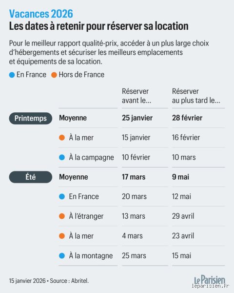 Quand réserver ses vacances d'été 2026 : le guide expert pour ne pas se faire plumer par les algorithmes