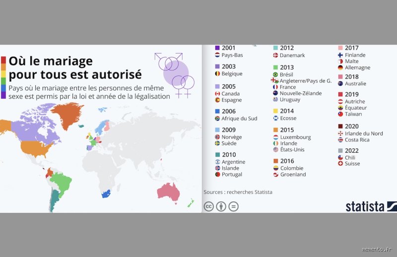 Quel pays choisir pour un voyage en couple mémorable en 2024 ?