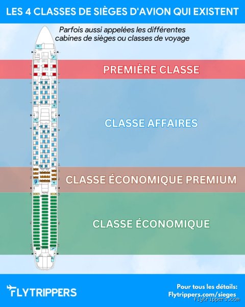 Les différentes classes dans l'avion : Décryptage personnel du confort et du prix