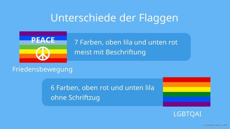 Welches Land ist die Regenbogenflagge? Die überraschende Wahrheit hinter dem universellen Symbol