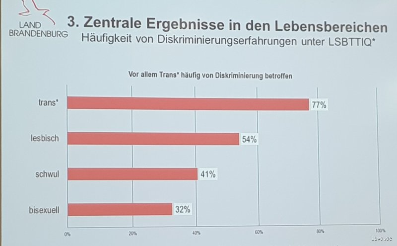 Wie viele Lesben haben Kinder? Eine Frage, die mehr verdient als nur Zahlen!