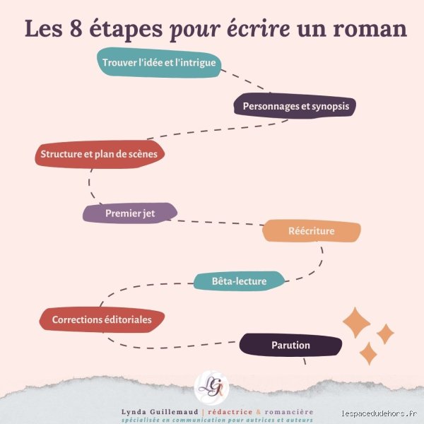 Comment appelle-t-on un roman écrit sous forme de lettres ? La réponse franche et l'immersion littéraire