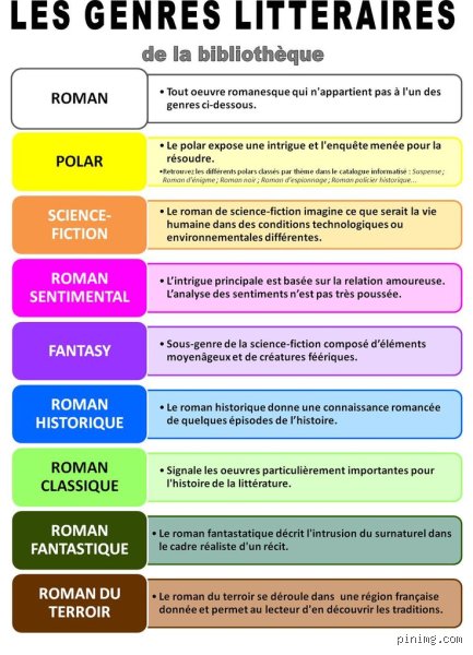 Quel est le genre littéraire préféré des Français ?