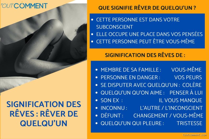 Quel est le mot qui signifie un rêve ? Entre neurosciences, poésie et l'étrange lexique des songes
