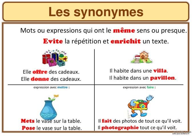 Quel est le synonyme du mot lecture ?