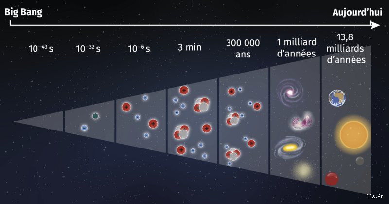 Quelle est la réponse à la vie l'univers et tout ?