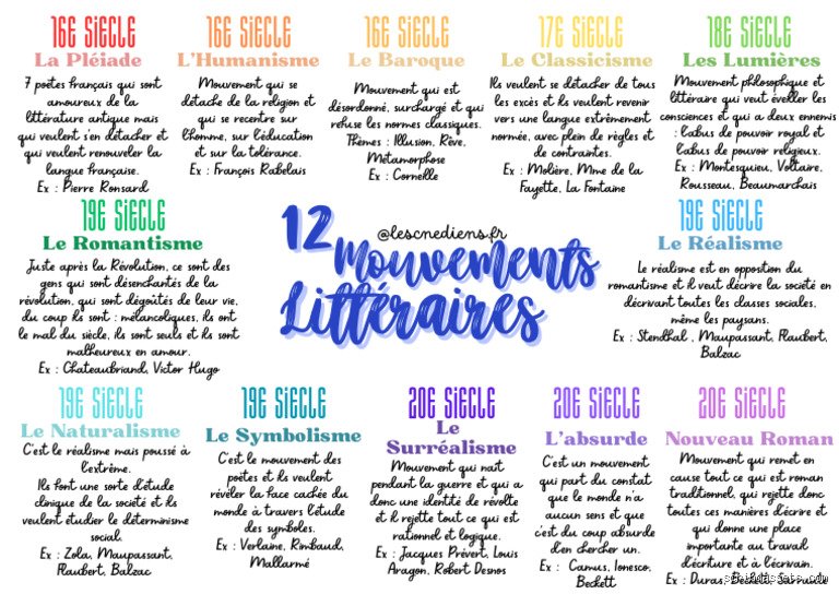 Quels sont les 12 mouvements littéraires ?