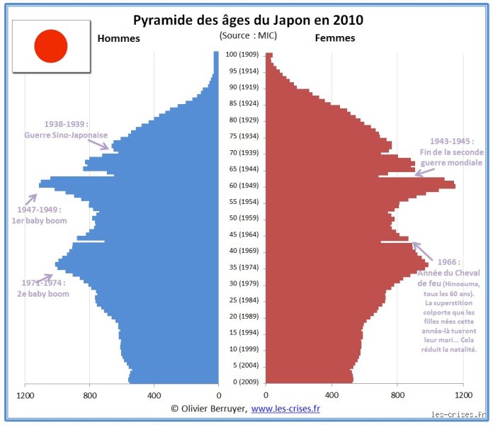 Quel est l'âge majeur au Japon ?
