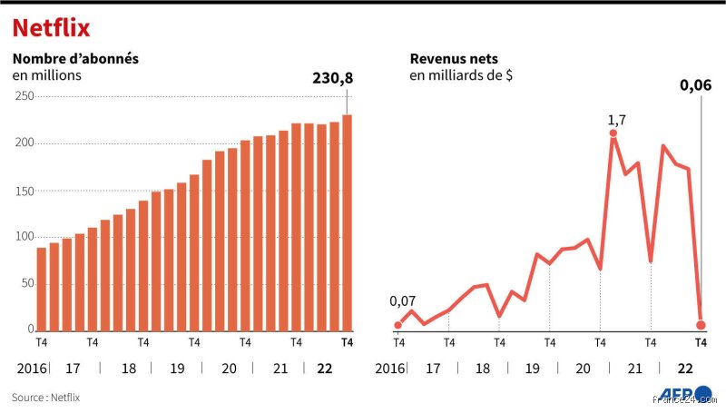 Définir l'intérêt de Netflix : Pourquoi cet abonnement est devenu indispensable pour beaucoup
