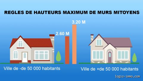 Quelle hauteur de mur entre voisins ?