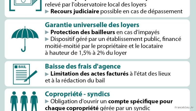 Quelles sont les lois sur le logement ?