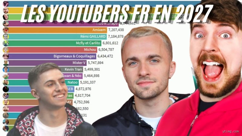 Qui est le YouTubeur le plus connu en France ?