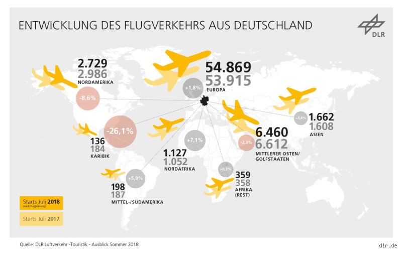 Deutschland in der Luft: Wie viele Flugzeuge gehören wirklich zur deutschen Flotte?