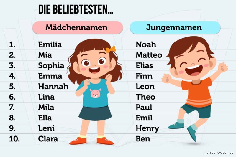 Welcher Name ist der beste?