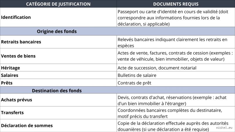 Retrait d'argent liquide : quelle est la limite réelle avant que la banque ne vous demande des comptes ?