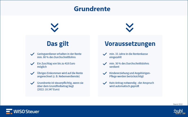 Habe ich Anspruch auf Grundrente 2023?
