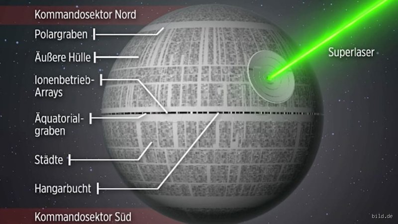 Hat der Todesstern einen Hyperantrieb?