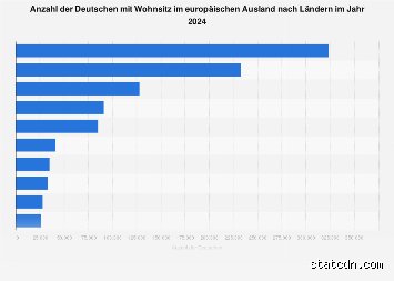 In welchem Land leben am meisten Deutsche?
