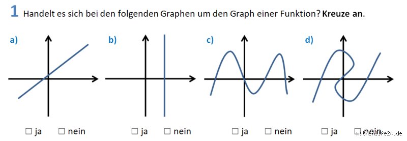 Ist der Graph eine Funktion oder nicht?