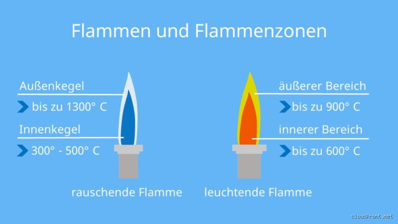 Ist die gelbe oder blaue Flamme heißer?
