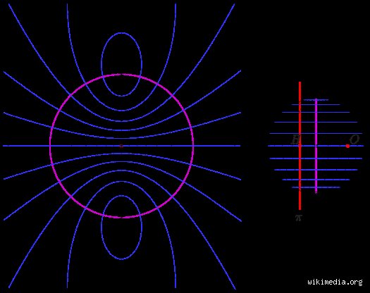 Ist eine Ellipse eine Kugel?