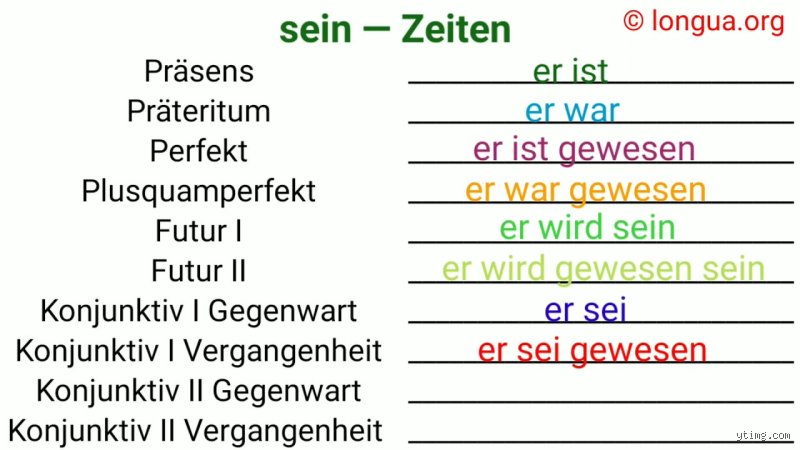 Die ultimative Perfekt-Meisterschaft im Deutschen: Wie „ist“ und vollendete Handlungen wirklich funktionieren