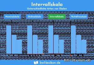 Ist intervallskaliert metrisch?