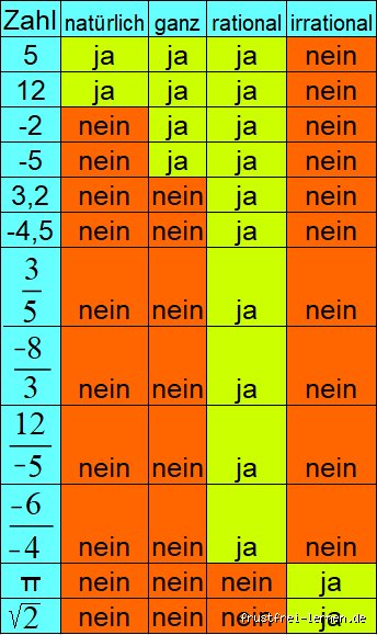 Minus Zwei: Eine Rationale Zahl? Aber Hallo!