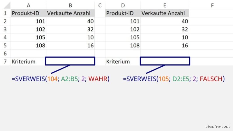 Ist SVERWEIS das gleiche wie VLOOKUP?