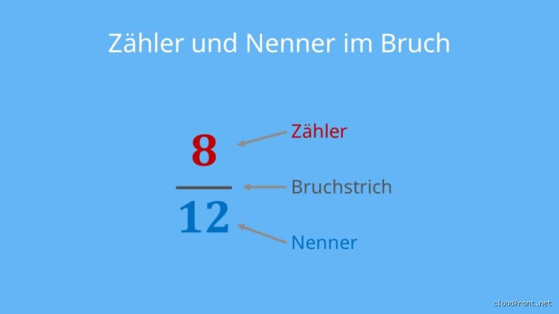Ist Zähler oder Nenner oben? Die entscheidende Klärung in der Bruchrechnung