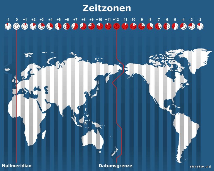 Ist Zeitverschiebung überall?