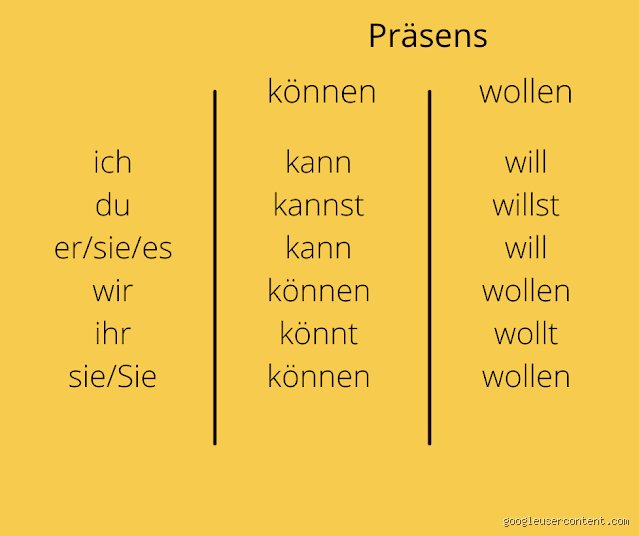 Können wollen tun?