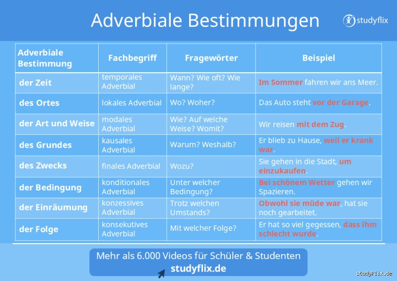 Wann ist ein Adjektiv Adverbial?