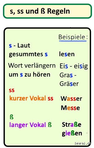 Wann kommt ß und wann ss?