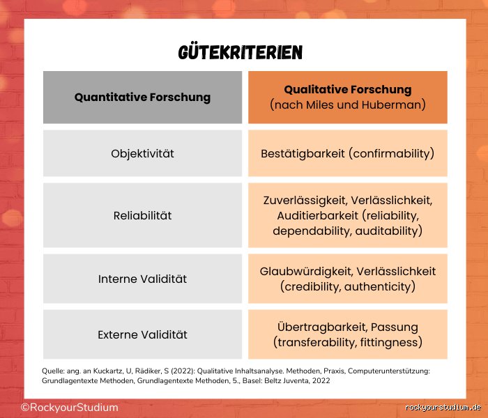 Wann qualitative Methoden?