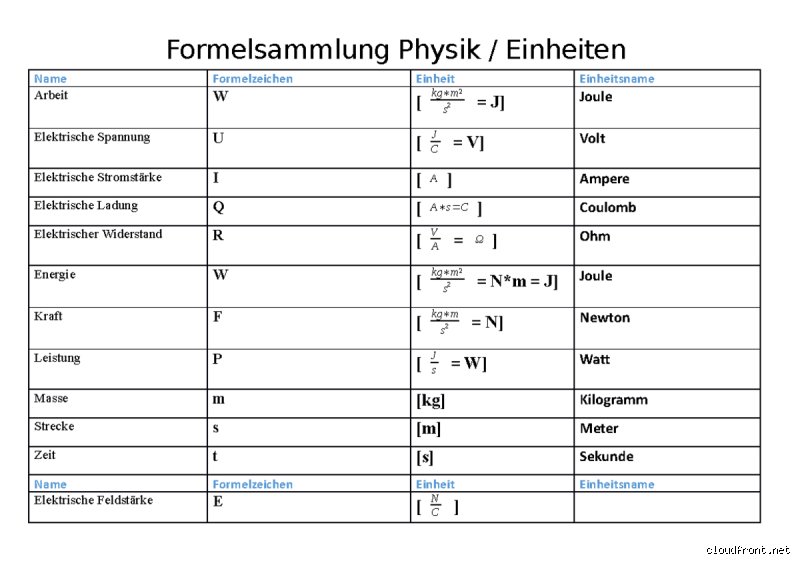 Was heißt V in der Physik? Die verwirrende Wahrheit hinter dem Buchstaben