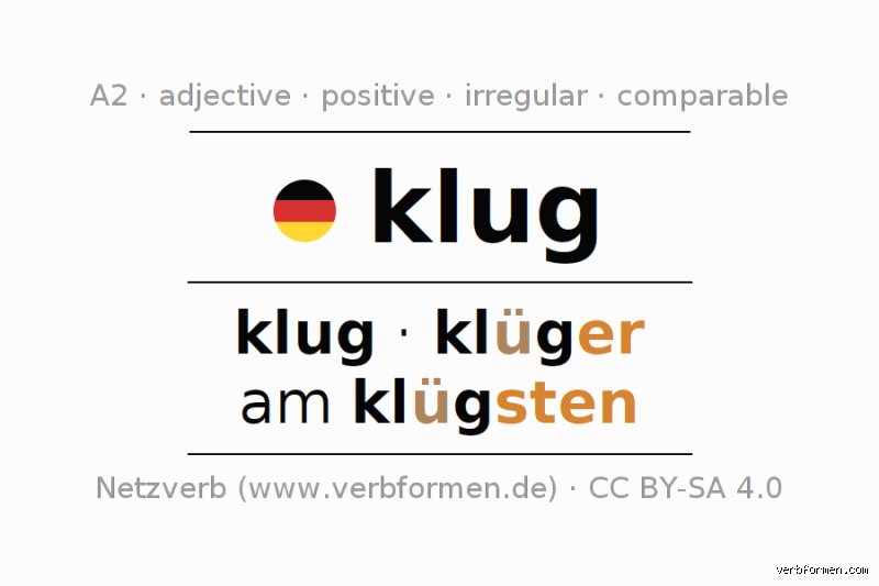 Was ist das Klug?