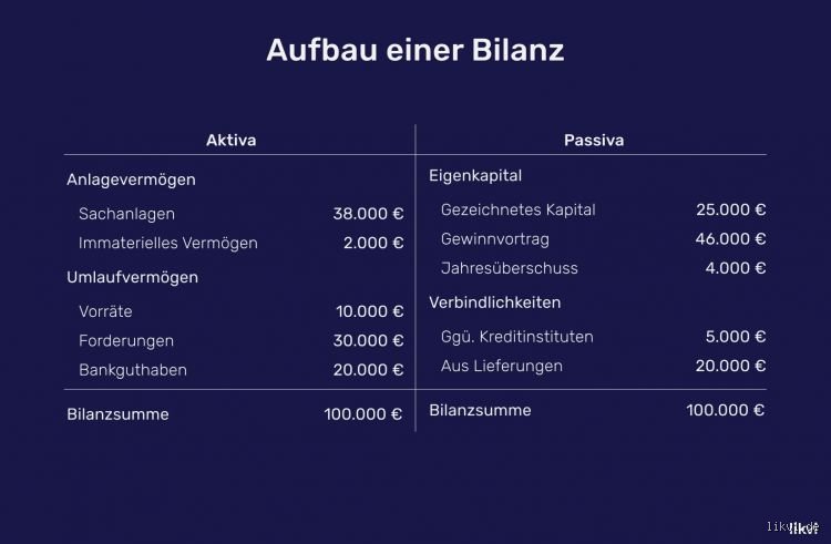 Was ist das Wichtigste in einer Bilanz?