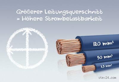 Was ist eine 100.000 Leitung?