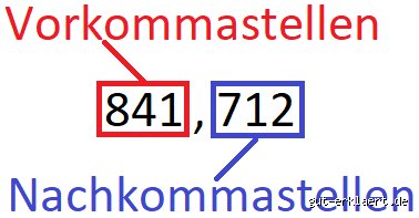 Was ist 1/3 als Kommazahl? Eine einfache Erklärung mit allem Drum und Dran
