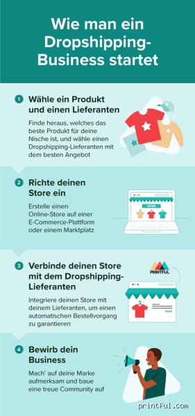 Was mit Dropshipping verkaufen?