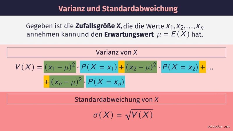 Was sagen Standardabweichung und Varianz wirklich aus – und warum Sie das wissen sollten