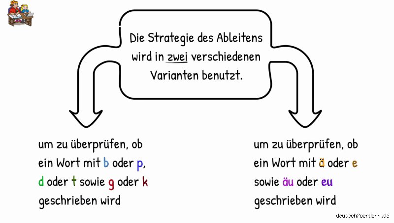 Was sind ableitende Wörter?