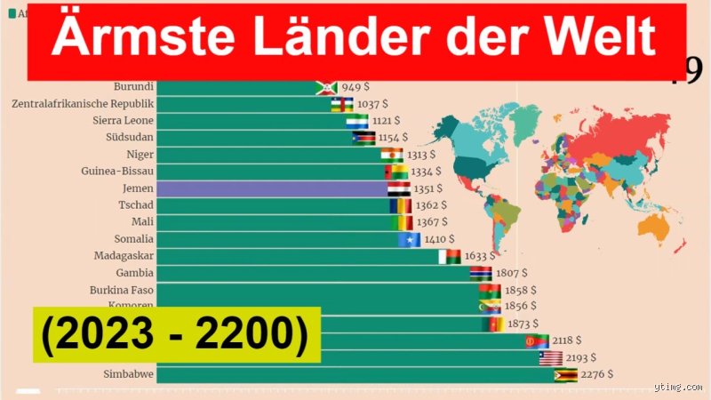 Was sind die 20 ärmsten Länder?