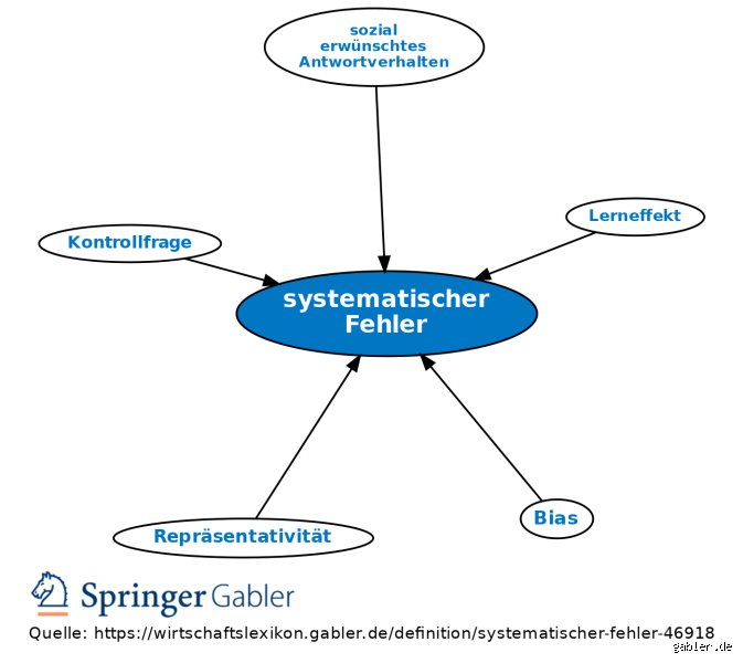 Was sind systematische Fehler? Beispiele und wie man sie erkennt