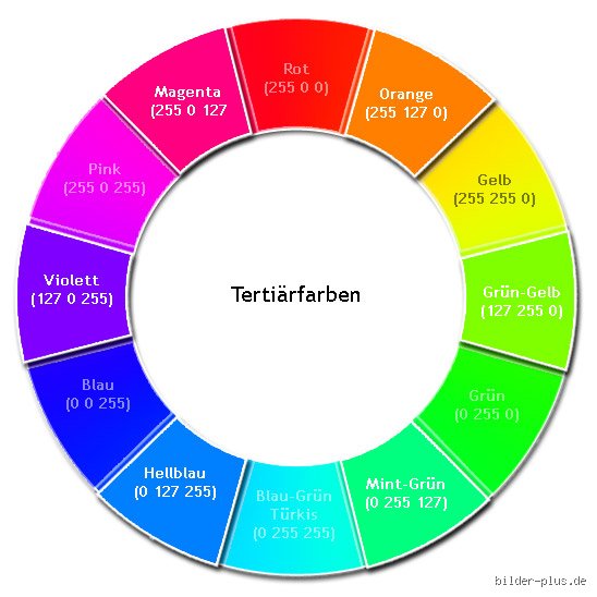 Welche Farbe hat alle Farben in sich?
