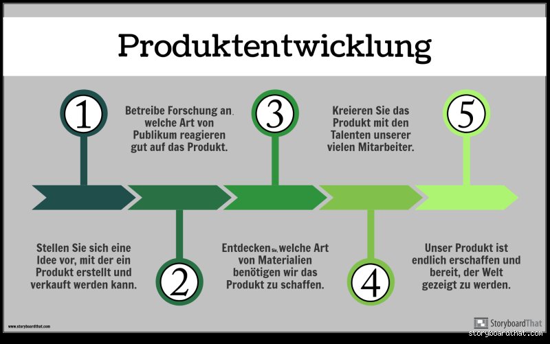 Welches Produkt wird knapp?