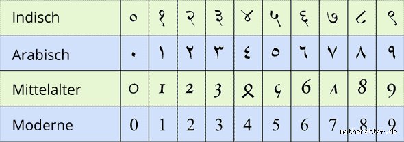 Wer hat die imaginären Zahlen eigentlich erfunden? Ein Blick hinter die Kulissen der Mathematik