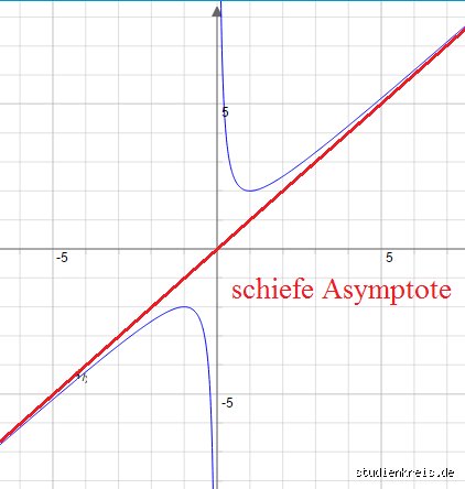 Wie erkenne ich eine schiefe Asymptote?