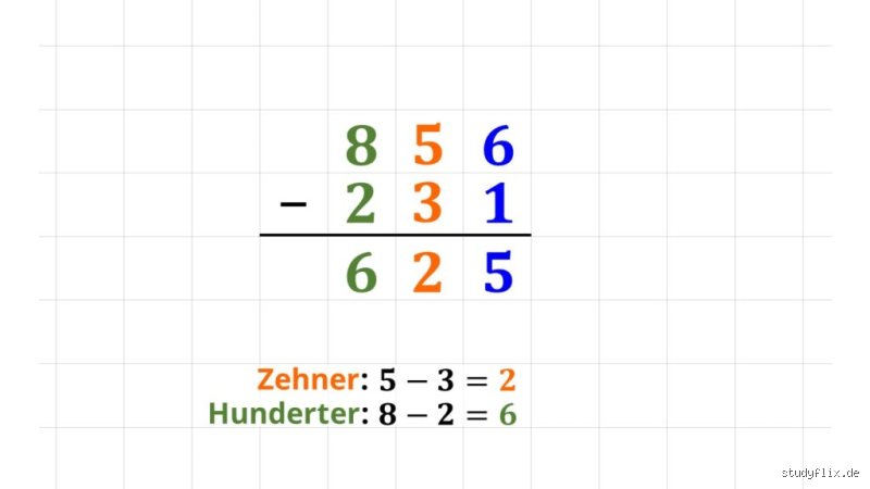 Wie funktioniert Minus? Die Architektur der Subtraktion verstehen